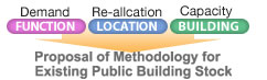 Proposal of Methodology for Existing Public Building Stock