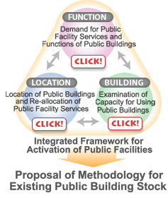 Proposal of Methodology for Existing Public Building Stock